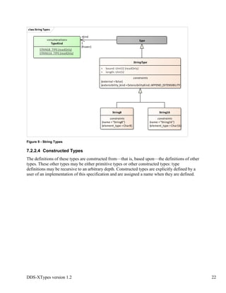 DDS-XTypes version 1.2 22
Figure 9 - String Types
7.2.2.4 Constructed Types
The definitions of these types are constructed from—that is, based upon—the definitions of other
types. These other types may be either primitive types or other constructed types: type
definitions may be recursive to an arbitrary depth. Constructed types are explicitly defined by a
user of an implementation of this specification and are assigned a name when they are defined.
classString Types
Type«enumeration»
TypeKind
STRING8_TYPE{readOnly}
STRING16_TYPE{readOnly}
String8
constraints
{name ="String8"}
{element_type =Char8}
StringType
+ bound: UInt32 {readOnly}
+ length: UInt32
constraints
{external =false}
{extensibility_kind =ExtensibilityKind::APPEND_EXTENSIBILITY}
String16
constraints
{name ="String16"}
{element_type =Char16}
+kind
1
{frozen}
 