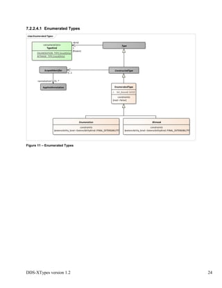 DDS-XTypes version 1.2 24
7.2.2.4.1 Enumerated Types
Figure 11 – Enumerated Types
classEnumerated Types
Type«enumeration»
TypeKind
ENUMERATION_TYPE{readOnly}
BITMASK_TYPE{readOnly}
EnumeratedType
+ bit_bound: Int32
constraints
{root =false}
Enumeration
constraints
{extensibility_kind =ExtensibilityKind::FINAL_EXTENSIBILITY}
Bitmask
constraints
{extensibility_kind =ExtensibilityKind::FINAL_EXTENSIBILITY}
ConstructedTypeScopedIdentifier
AppliedAnnotation
0..1
+annotation 0..*
+kind
1
{frozen}
 