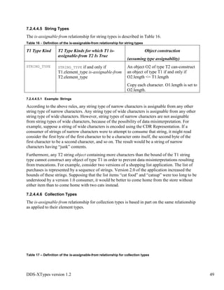 DDS-XTypes version 1.2 49
7.2.4.4.5 String Types
The is-assignable-from relationship for string types is described in Table 16.
Table 16 – Definition of the is-assignable-from relationship for string types
T1 Type Kind T2 Type Kinds for which T1 is-
assignable-from T2 Is True
Object construction
(assuming type assignability)
STRING_TYPE STRING_TYPE if and only if
T1.element_type is-assignable-from
T2.element_type
An object O2 of type T2 can-construct
an object of type T1 if and only if
O2.length <= T1.length
Copy each character. O1.length is set to
O2.length.
7.2.4.4.5.1 Example: Strings
According to the above rules, any string type of narrow characters is assignable from any other
string type of narrow characters. Any string type of wide characters is assignable from any other
string type of wide characters. However, string types of narrow characters are not assignable
from string types of wide characters, because of the possibility of data misinterpretation. For
example, suppose a string of wide characters is encoded using the CDR Representation. If a
consumer of strings of narrow characters were to attempt to consume that string, it might read
consider the first byte of the first character to be a character onto itself, the second byte of the
first character to be a second character, and so on. The result would be a string of narrow
characters having “junk” contents.
Furthermore, any T2 string object containing more characters than the bound of the T1 string
type cannot construct any object of type T1 in order to prevent data misinterpretations resulting
from truncations. For example, consider two versions of a shopping list application. The list of
purchases is represented by a sequence of strings. Version 2.0 of the application increased the
bounds of these strings. Supposing that the list items “cat food” and “catsup” were too long to be
understood by a version 1.0 consumer, it would be better to come home from the store without
either item than to come home with two cats instead.
7.2.4.4.6 Collection Types
The is-assignable-from relationship for collection types is based in part on the same relationship
as applied to their element types.
Table 17 – Definition of the is-assignable-from relationship for collection types
 