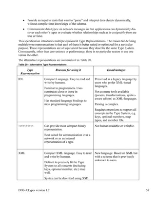 DDS-XTypes version 1.2 58
Provide an input to tools that want to “parse” and interpret data objects dynamically,
without compile-time knowledge of the schema.
Communicate data types via network messages so that applications can dynamically dis-
cover each other’s types or evaluate whether relationships such as is-assignable-from are
true or false.
This specification introduces multiple equivalent Type Representations. The reason for defining
multiple type representations is that each of these is better suited or optimized for a particular
purpose. These representations are all equivalent because they describe the same Type System.
Consequently, other than convenience or performance, there is no particular reason to use one
versus the other.
The alternative representations are summarized in Table 20.
Table 20 – Alternative Type Representations
Type
Representation
Reasons for using it Disadvantages
IDL Compact Language. Easy to read and
write by humans.
Familiar to programmers. Uses
constructs close to those in
programming languages.
Has standard language bindings to
most programming languages.
Perceived as a legacy language by
users who prefer XML-based
languages.
Not as many tools available
(parsers, transformations, syntax-
aware editors) as XML-languages.
Parsing is complex.
Requires extensions to support all
concepts in the Type System, e.g.
keys, optional members, map
types, and member IDs.
TypeObject Can provide most compact binary
representation.
Best suited for communication over a
network or as an internal
representation of a type.
Not human readable or writable.
XML Compact XML language. Easy to read
and write by humans.
Defined to precisely fit the Type
System so all concepts (including
keys, optional member, etc.) map
well.
Syntax can be described using XSD
New language. Based on XML but
with a schema that is previously
unknown to users.
 