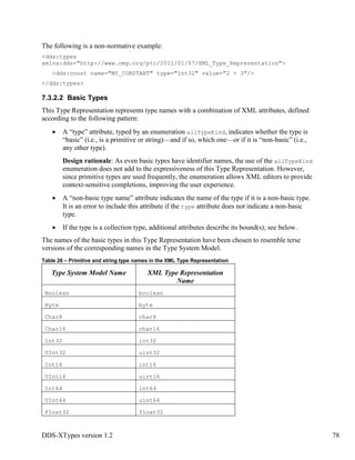 DDS-XTypes version 1.2 78
The following is a non-normative example:
<dds:types
xmlns:dds="http://www.omg.org/ptc/2011/01/07/XML_Type_Representation">
<dds:const name="MY_CONSTANT" type="int32" value="2 + 3"/>
</dds:types>
7.3.2.2 Basic Types
This Type Representation represents type names with a combination of XML attributes, defined
according to the following pattern:
A “type” attribute, typed by an enumeration allTypeKind, indicates whether the type is
“basic” (i.e., is a primitive or string)—and if so, which one—or if it is “non-basic” (i.e.,
any other type).
Design rationale: As even basic types have identifier names, the use of the allTypeKind
enumeration does not add to the expressiveness of this Type Representation. However,
since primitive types are used frequently, the enumeration allows XML editors to provide
context-sensitive completions, improving the user experience.
A “non-basic type name” attribute indicates the name of the type if it is a non-basic type.
It is an error to include this attribute if the type attribute does not indicate a non-basic
type.
If the type is a collection type, additional attributes describe its bound(s); see below.
The names of the basic types in this Type Representation have been chosen to resemble terse
versions of the corresponding names in the Type System Model.
Table 26 – Primitive and string type names in the XML Type Representation
Type System Model Name XML Type Representation
Name
Boolean boolean
Byte byte
Char8 char8
Char16 char16
Int32 int32
UInt32 uint32
Int16 int16
UInt16 uint16
Int64 int64
UInt64 uint64
Float32 float32
 