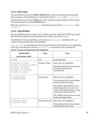 DDS-XTypes version 1.2 90
7.3.4.1 Plain Types
This specification uses the term Plain Collection type to refer to anonymous collection types
(array, sequence, and map) that have no annotations beyond @external and @try_construct.
This specification uses the term Plain type to refer to primitive types and plain collection types.
The remaining types are called Non-Plain types.
Plain types only have a TypeIdentifier. Non-plain types have both a TypeIdentifier and a
TypeObject.
7.3.4.2 Type Identifier
The type identifier provides a unique way to identify each type within the XTYPES type system.
More precisely it identifies each equivalence class of types, see Section 7.3.4.6.
The definition of the type identifier uses the structure TypeIdentifier declared in IDL; see
“Annex B: Representing Types with TypeObject”.
TypeIdentifier is a discriminated union allowing the format of the identifier to vary depending
on the type. The table below lists the TypeIdentifier discriminator values and their use.
Table 29 – Formats and interpretation of the TypeIdentifier
TypeIdentifier
discriminator value
Types Notes
TK_NONE N/A Invalid identifier
TK_BOOLEAN, TK_BYTE,
TK_INT16, TK_INT32, TK_INT64,
TK_UINT16, TK_UINT32,
TK_UINT64, TK_FLOAT32,
TK_FLOAT64, TK_FLOAT128,
TK_CHAR8, TK_CHAR16
Primitive Types Plain Type. No TypeObject
Fully described by the discriminator.
No further information in
TypeIdentifier.
TI_STRING8_SMALL,
TI_STRING8_LARGE
String Types Plain Type. No TypeObject
Fully described by the discriminator
and the bound of the string.
The SMALL discriminators have a
bound represented as an octet. It is
used for unbounded strings or strings
with bounds smaller than 256.
The LARGE discriminators are used
for the remaining strings
TI_STRING16_SMALL,
TI_STRING16_LARGE
Wide String types Plain Type. No TypeObject
Fully described by the discriminator
and the bound of the string.
 