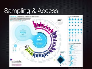 Sampling & Access

http://blog.globalwebindex.net/

 