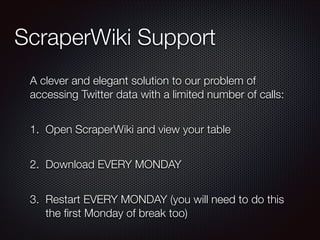ScraperWiki Support
A clever and elegant solution to our problem of
accessing Twitter data with a limited number of calls:
!

1. Open ScraperWiki and view your table
!

2. Download EVERY MONDAY
!

3. Restart EVERY MONDAY (you will need to do this
the ﬁrst Monday of break too)

 