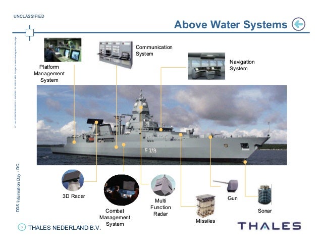 Thales Tacticos Gfcs