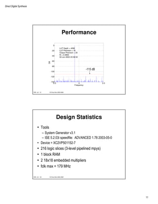 Direct Digital Synthesis
11
© Chris Dick 2004-2009DDS v2.1 21
Performance
-0.5 0 0.5
-140
-120
-100
-80
-60
-40
-20
0
Frequency
DB
LUT Depth = 4096
LUT Precision = 18
Output Precision = 20
f0 = 0.0893
02-Jun-2002 23:38:52
-115 dB
© Chris Dick 2004-2009DDS v2.1 22
Design Statistics
• Tools
– System Generator v3.1
– ISE 5.2.03i speedfile: ADVANCED 1.78 2003-05-0
• Device = XC2VP501152-7
• 216 logic slices (3-level pipelined mpys)
• 1 block RAM
• 2 18x18 embedded multipliers
• fclk max = 179 MHz
 
