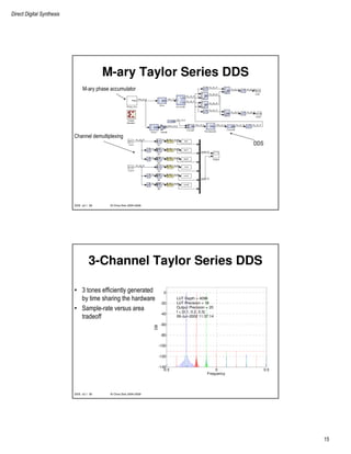 Direct Digital Synthesis
15
© Chris Dick 2004-2009DDS v2.1 29
M-ary Taylor Series DDS
Channel demultiplexing
M-ary phase accumulator
DDS
© Chris Dick 2004-2009DDS v2.1 30
3-Channel Taylor Series DDS
-0.5 0 0.5
-140
-120
-100
-80
-60
-40
-20
0
Frequency
DB
LUT Depth = 4096
LUT Precision = 18
Output Precision = 20
f = [0.1, 0.2, 0.3]
09-Jun-2002 11:37:14
• 3 tones efficiently generated
by time sharing the hardware
• Sample-rate versus area
tradeoff
 