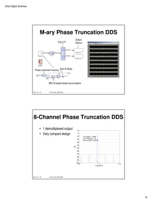 Direct Digital Synthesis
16
© Chris Dick 2004-2009DDS v2.1 31
M-ary Phase Truncation DDS
Phase increment memory
SRL16-based phase accumulators
Sum & Delay
Trig LUT
Output
Demux
© Chris Dick 2004-2009DDS v2.1 32
8-Channel Phase Truncation DDS
-0.5 0 0.5
-100
-90
-80
-70
-60
-50
-40
-30
-20
-10
0
10
Frequency
DB
LUT Depth = 4096
LUT Precision = 16
09-Jun-2002 13:02:48
• 1 demultiplexed output
• Very compact design
 