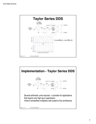 Direct Digital Synthesis
9
© Chris Dick 2004-2009DDS v2.1 17
Taylor Series DDS
0 10 20 30 40 50 60 70 80 90 100
-1
-0.5
0
0.5
1
TIME
AMPLITUDE
0 0.05 0.1 0.15 0.2 0.25 0.3 0.35 0.4 0.45 0.5
-100
-80
-60
-40
-20
0
NORMALIZED FREQUENCY
DB
Phase
Increment
∆θ M
clk
Phase
Accumulator
(e.g. 32 bits)
Q( )
cos(θ(n))
sin(θ(n))
e.g. N = 8
+ -
N
Sine
Cosine
Lookup
Table
-
θ(n) θ(n)^
cos θ(n)^
sin θ(n)^
{+cos(θ(n)), -sin (θ(n))}
© Chris Dick 2004-2009DDS v2.1 18
Implementation - Taylor Series DDS
Several arithmetic units required ⇒consider for applications
that require very high spur suppression
Virtex-II embedded multipliers well suited to this architecture
Phase
Increment
∆θ M
clk
Phase
Accumulator
(e.g. 32 bits)
Q( )
cos(θ(n))
sin(θ(n))
e.g. N = 8
+ -
N
Sine
Cosine
Lookup
Table
-
θ(n) θ(n)^
cos θ(n)^
sin θ(n)^
 