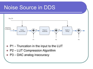Noise Source in DDS
 P1 – Truncation in the input to the LUT
 P2 – LUT Compression Algorithm
 P3 – DAC analog inaccuracy
 