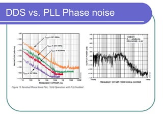 DDS vs. PLL Phase noise
 