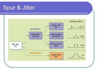 Spur & Jitter
 