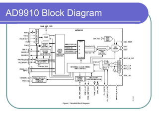 AD9910 Block Diagram
 