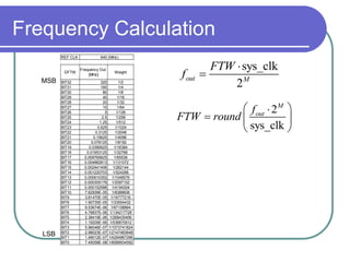 Frequency Calculation
REF CLK 640 (MHz)
DFTW
Frequency Out
[MHz]
Weight
BIT32 320 1/2
BIT31 160 1/4
BIT30 80 1/8
BIT29 40 1/16
BIT28 20 1/32
BIT27 10 1/64
BIT26 5 1/128
BIT25 2.5 1/256
BIT24 1.25 1/512
BIT23 0.625 1/1024
BIT22 0.3125 1/2048
BIT21 0.15625 1/4096
BIT20 0.078125 1/8192
BIT19 0.0390625 1/16384
BIT18 0.01953125 1/32768
BIT17 0.009765625 1/65536
BIT16 0.004882813 1/131072
BIT15 0.002441406 1/262144
BIT14 0.001220703 1/524288
BIT13 0.000610352 1/1048576
BIT12 0.000305176 1/2097152
BIT11 0.000152588 1/4194304
BIT10 7.62939E-05 1/8388608
BIT9 3.81470E-05 1/16777216
BIT8 1.90735E-05 1/33554432
BIT7 9.53674E-06 1/67108864
BIT6 4.76837E-06 1/134217728
BIT5 2.38419E-06 1/268435456
BIT4 1.19209E-06 1/536870912
BIT3 5.96046E-07 1/1073741824
BIT2 2.98023E-07 1/2147483648
BIT1 1.49012E-07 1/4294967296
BIT0 7.45058E-08 1/8589934592
2
sys_clk
M
outf
FTW round
 
  
 
sys_clk
2
out M
FTW
f

MSB
LSB
 