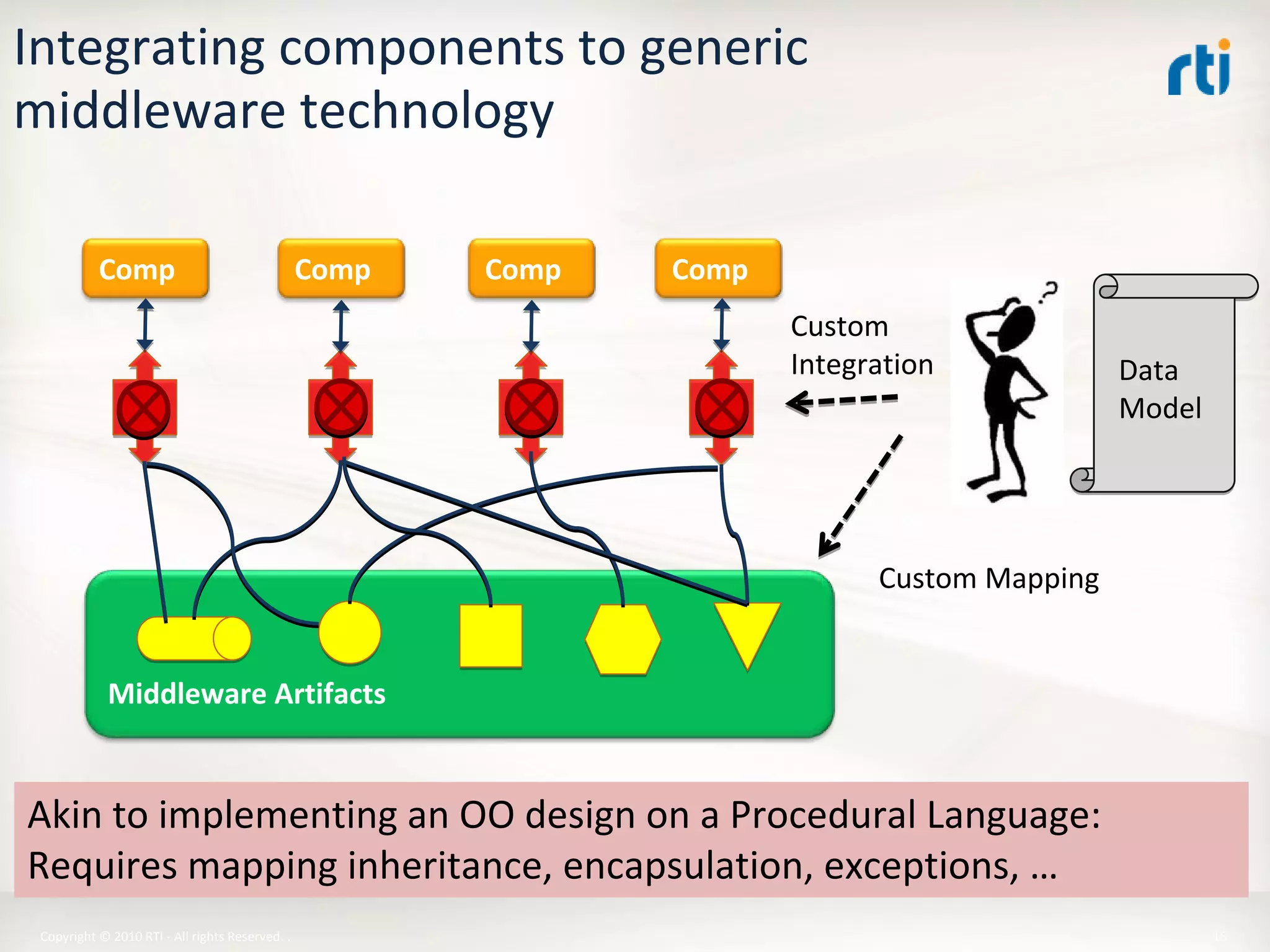 OMG Data Distribution Service (DDS) Advanced Tutorial