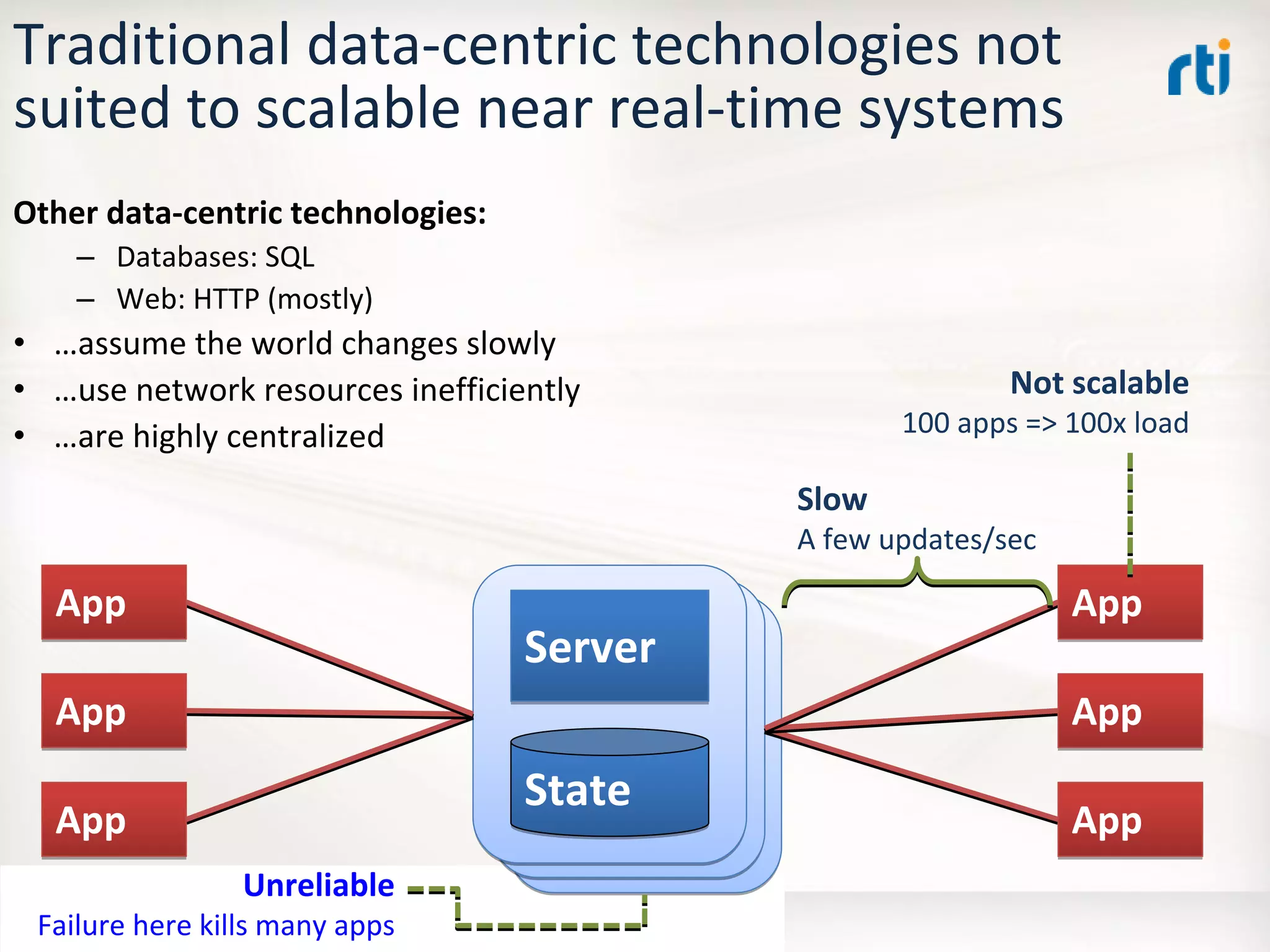 OMG Data Distribution Service (DDS) Advanced Tutorial