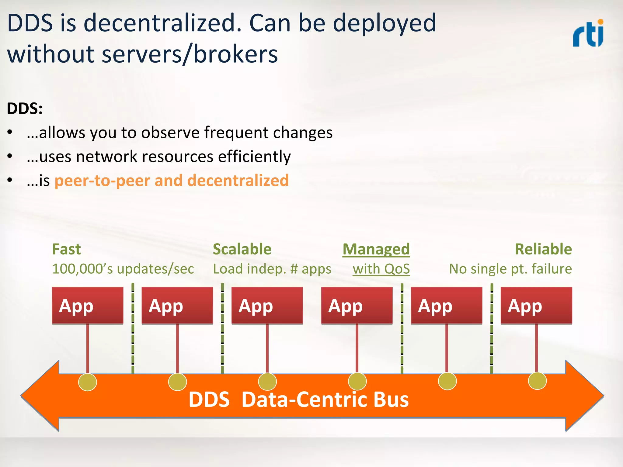OMG Data Distribution Service (DDS) Advanced Tutorial