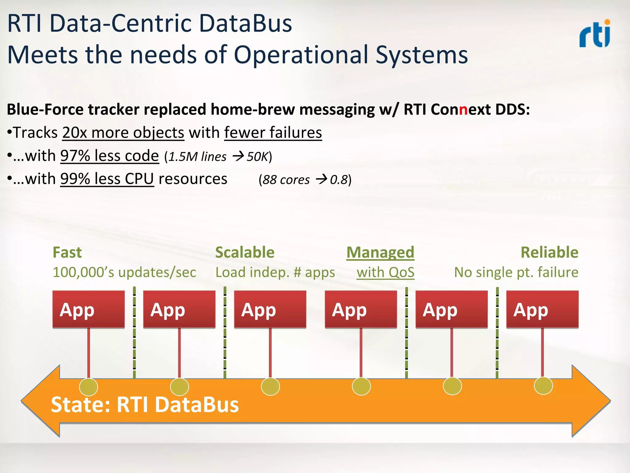 OMG Data Distribution Service (DDS) Advanced Tutorial