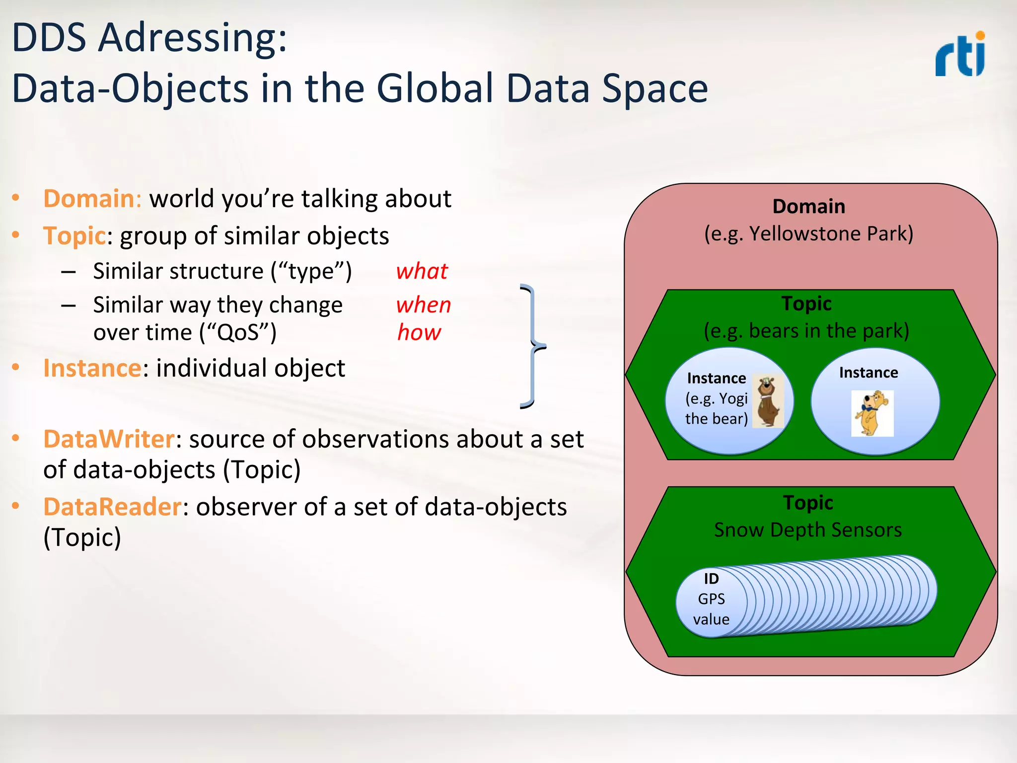 OMG Data Distribution Service (DDS) Advanced Tutorial