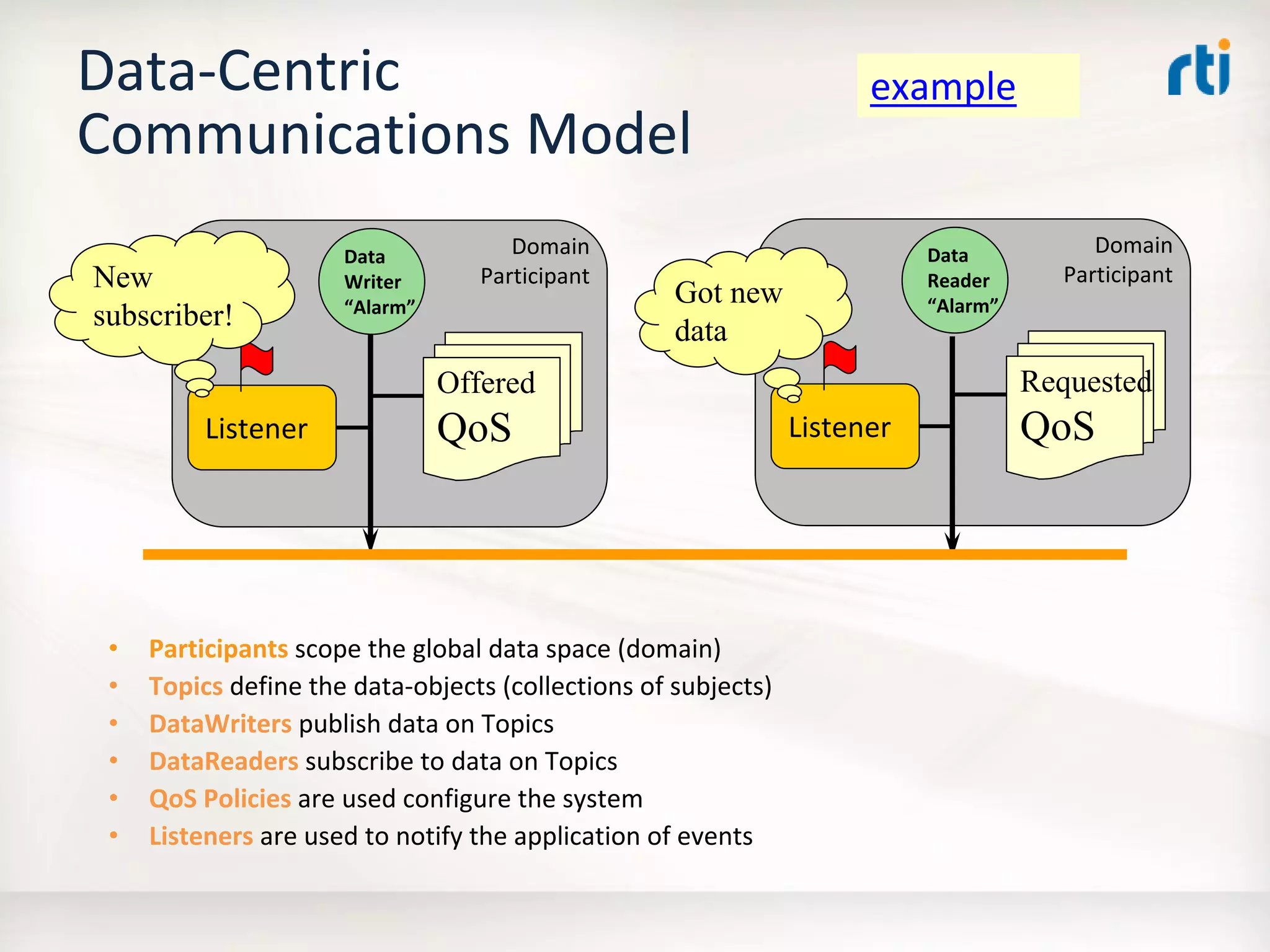 OMG Data Distribution Service (DDS) Advanced Tutorial