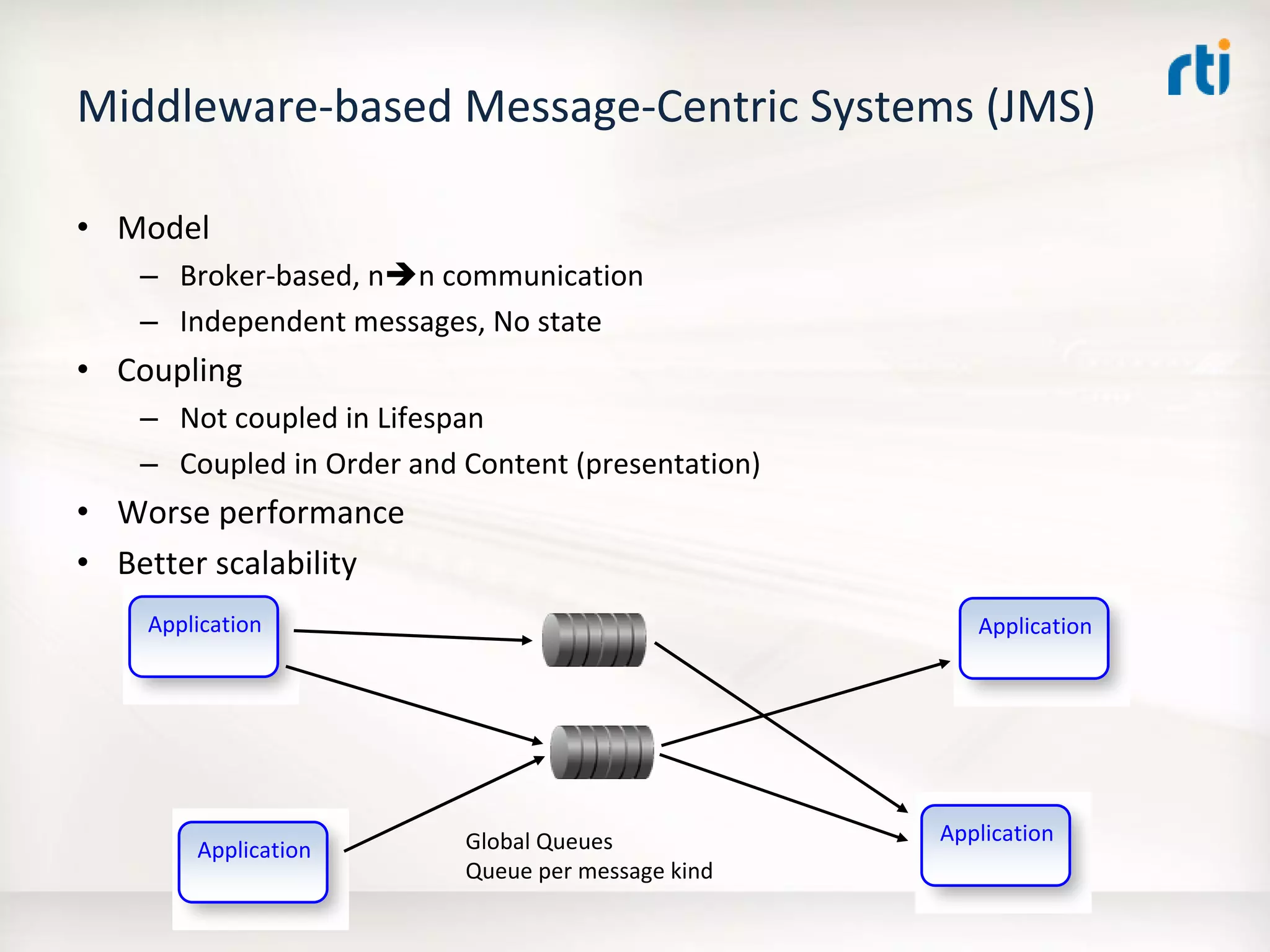 OMG Data Distribution Service (DDS) Advanced Tutorial