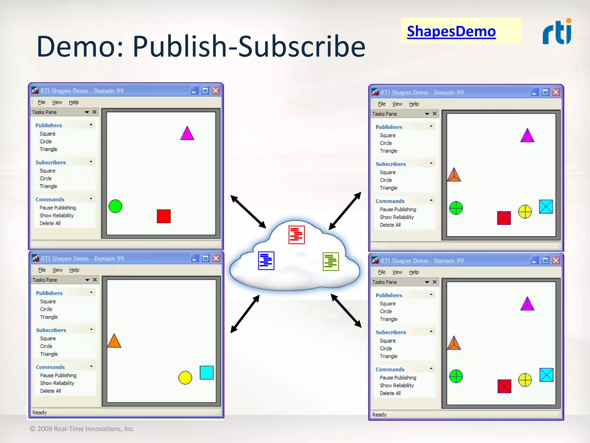 OMG Data Distribution Service (DDS) Advanced Tutorial