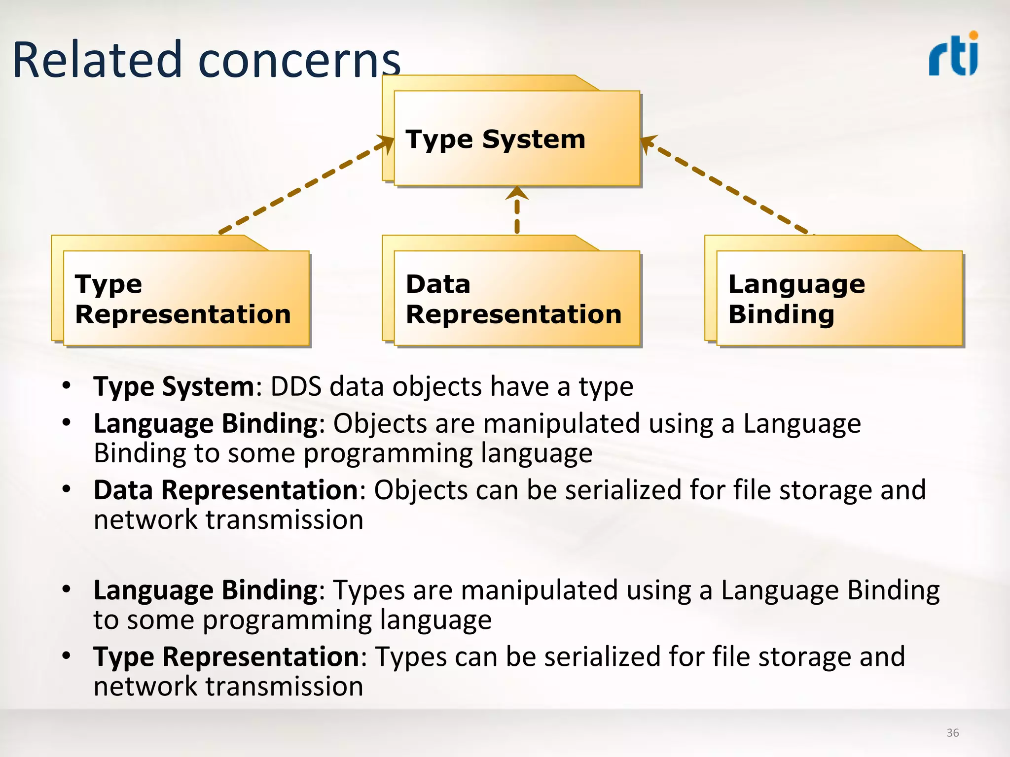 OMG Data Distribution Service (DDS) Advanced Tutorial