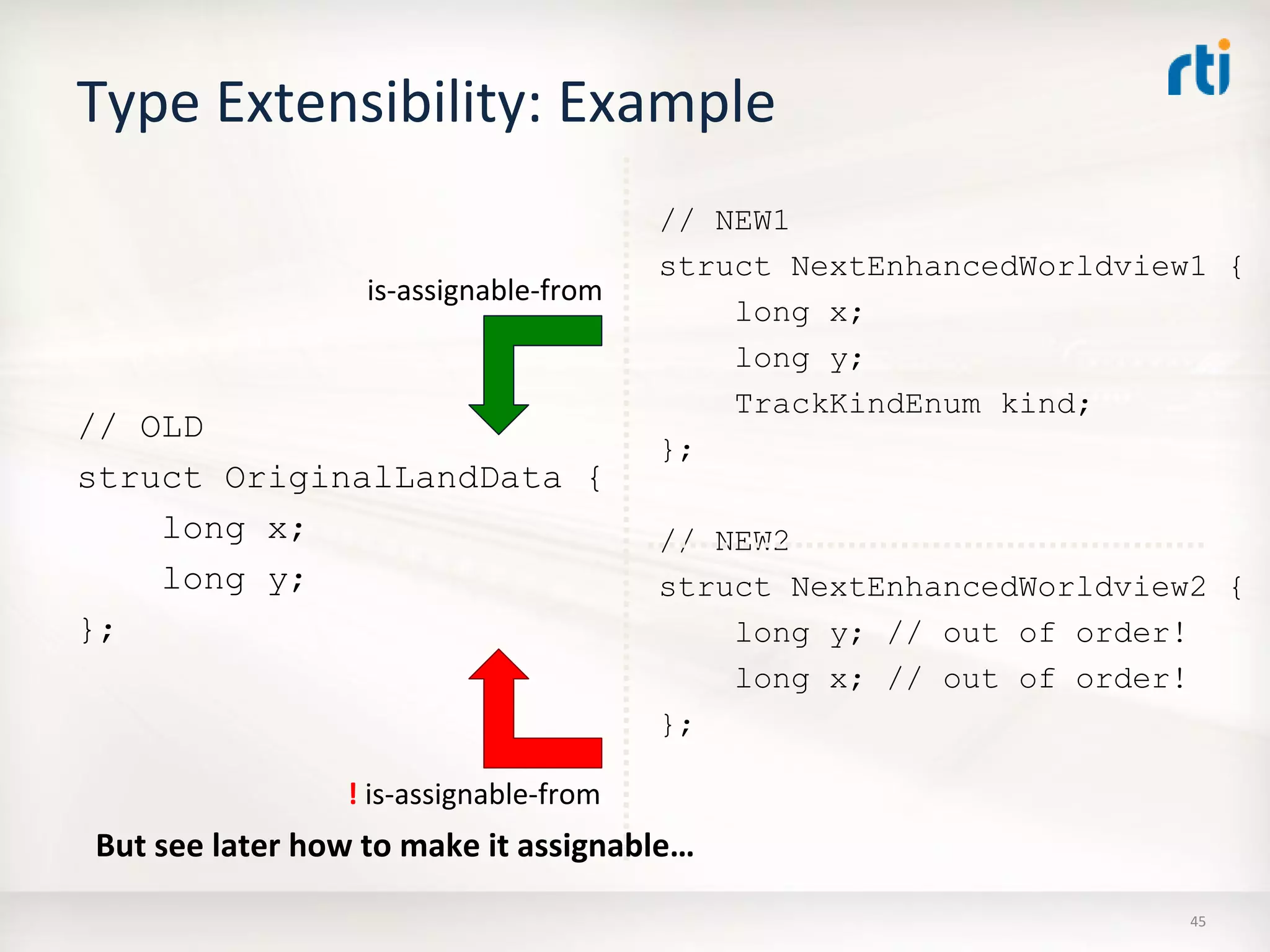 OMG Data Distribution Service (DDS) Advanced Tutorial