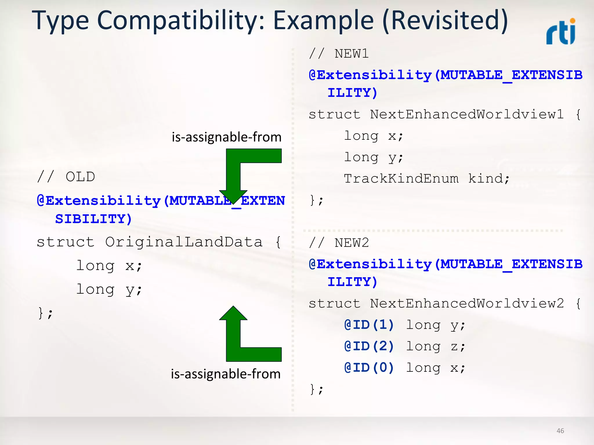 OMG Data Distribution Service (DDS) Advanced Tutorial