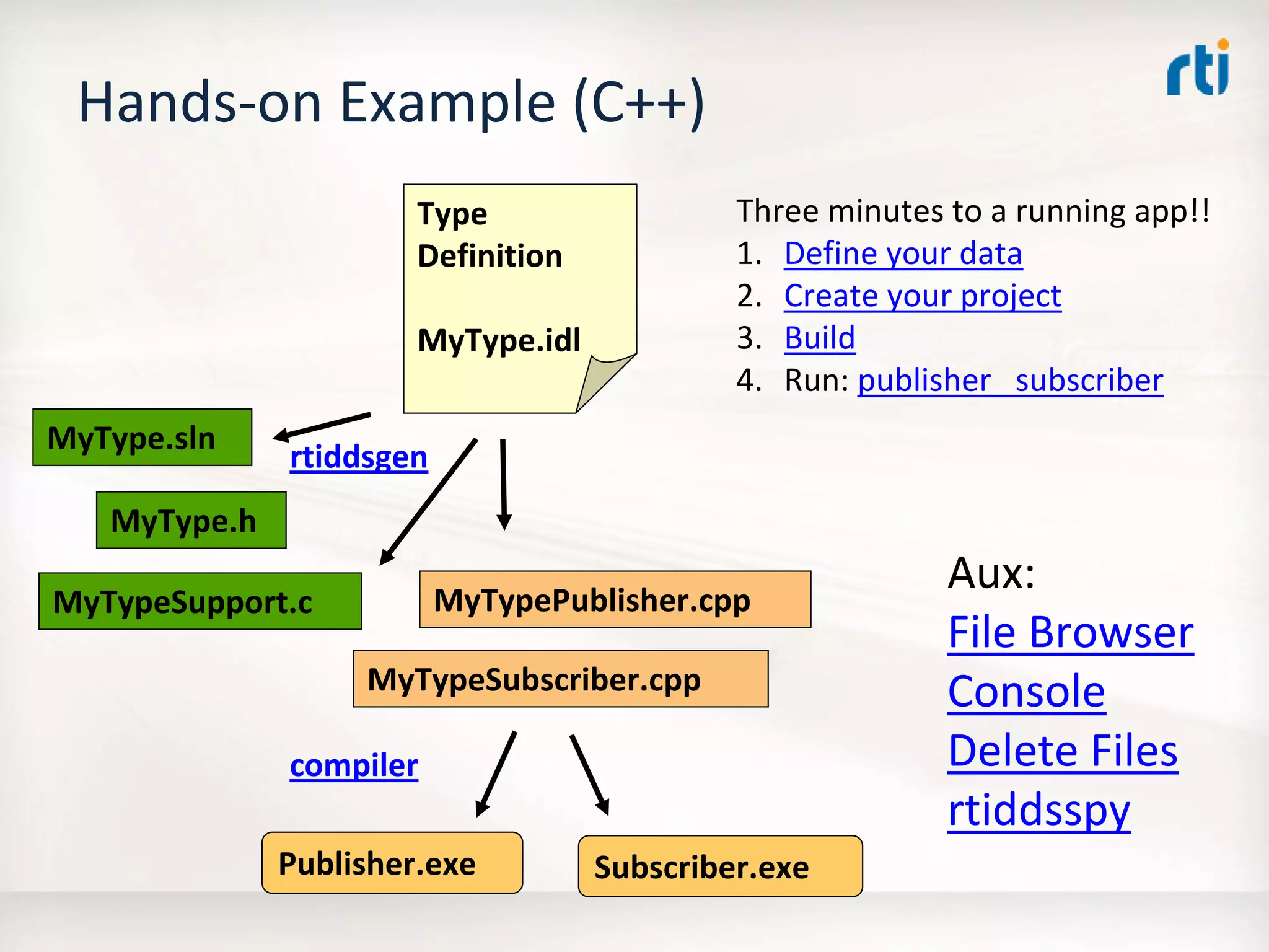 OMG Data Distribution Service (DDS) Advanced Tutorial
