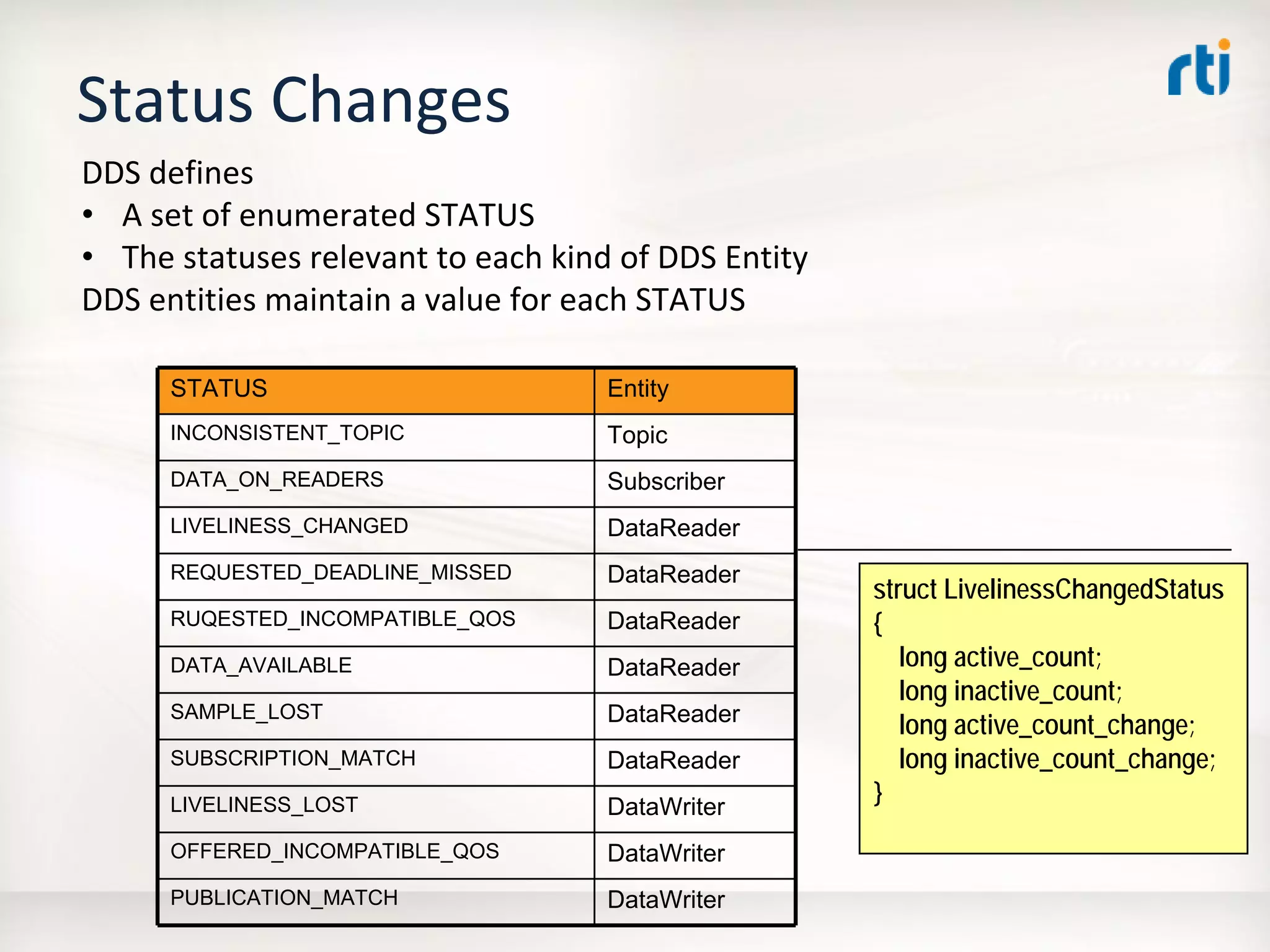 OMG Data Distribution Service (DDS) Advanced Tutorial