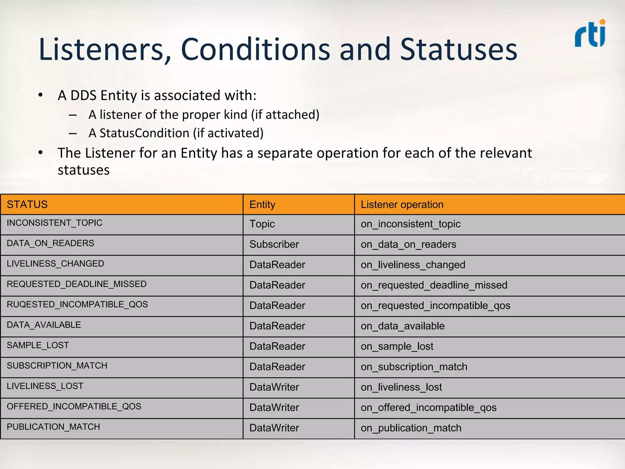 OMG Data Distribution Service (DDS) Advanced Tutorial