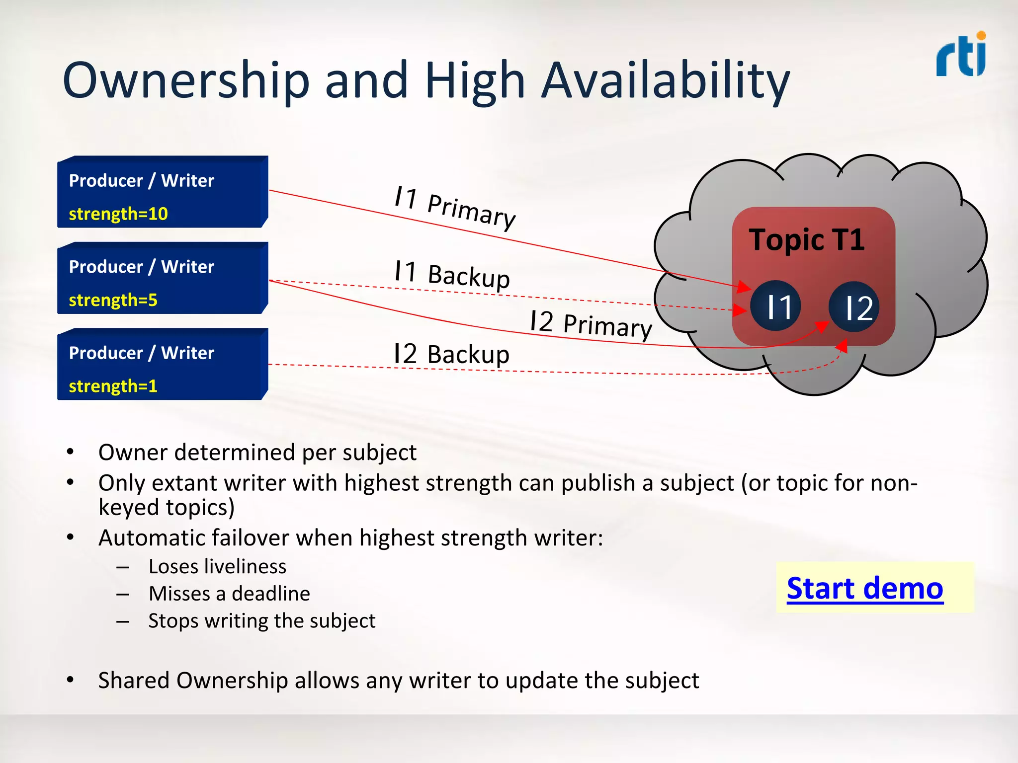 OMG Data Distribution Service (DDS) Advanced Tutorial