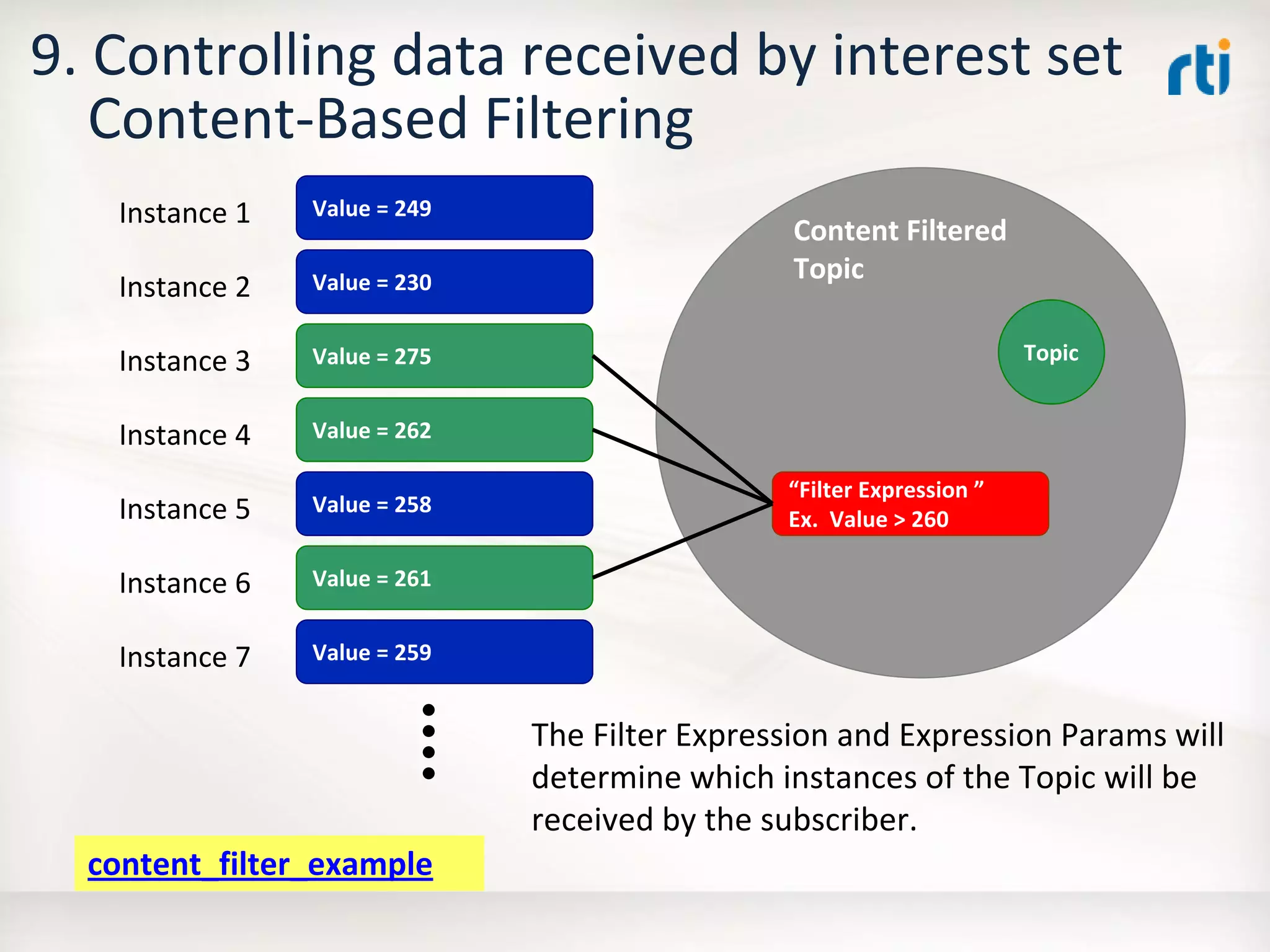 OMG Data Distribution Service (DDS) Advanced Tutorial