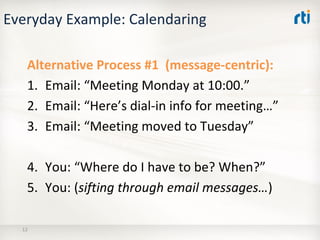 OMG Data Distribution Service (DDS) Advanced Tutorial