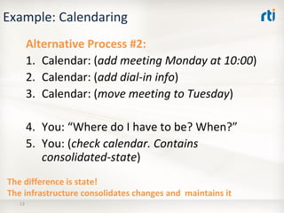 OMG Data Distribution Service (DDS) Advanced Tutorial