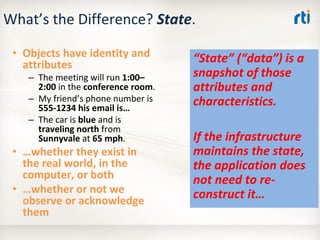 OMG Data Distribution Service (DDS) Advanced Tutorial