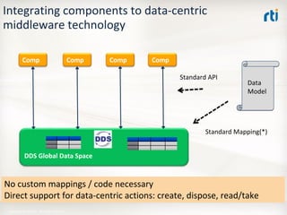 OMG Data Distribution Service (DDS) Advanced Tutorial