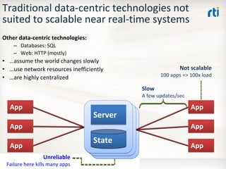 OMG Data Distribution Service (DDS) Advanced Tutorial