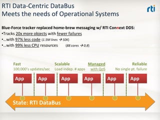 OMG Data Distribution Service (DDS) Advanced Tutorial