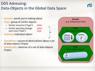 OMG Data Distribution Service (DDS) Advanced Tutorial
