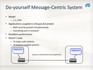 OMG Data Distribution Service (DDS) Advanced Tutorial