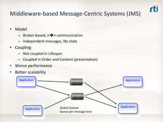 OMG Data Distribution Service (DDS) Advanced Tutorial