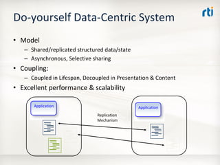 OMG Data Distribution Service (DDS) Advanced Tutorial