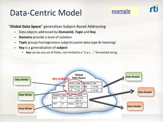 OMG Data Distribution Service (DDS) Advanced Tutorial