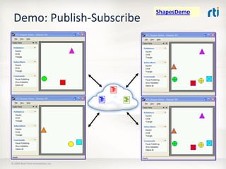OMG Data Distribution Service (DDS) Advanced Tutorial