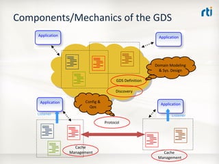 OMG Data Distribution Service (DDS) Advanced Tutorial