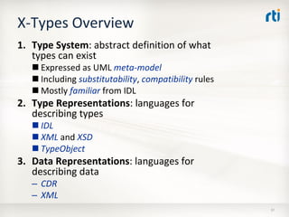 OMG Data Distribution Service (DDS) Advanced Tutorial