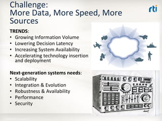 OMG Data Distribution Service (DDS) Advanced Tutorial