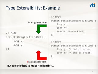 OMG Data Distribution Service (DDS) Advanced Tutorial